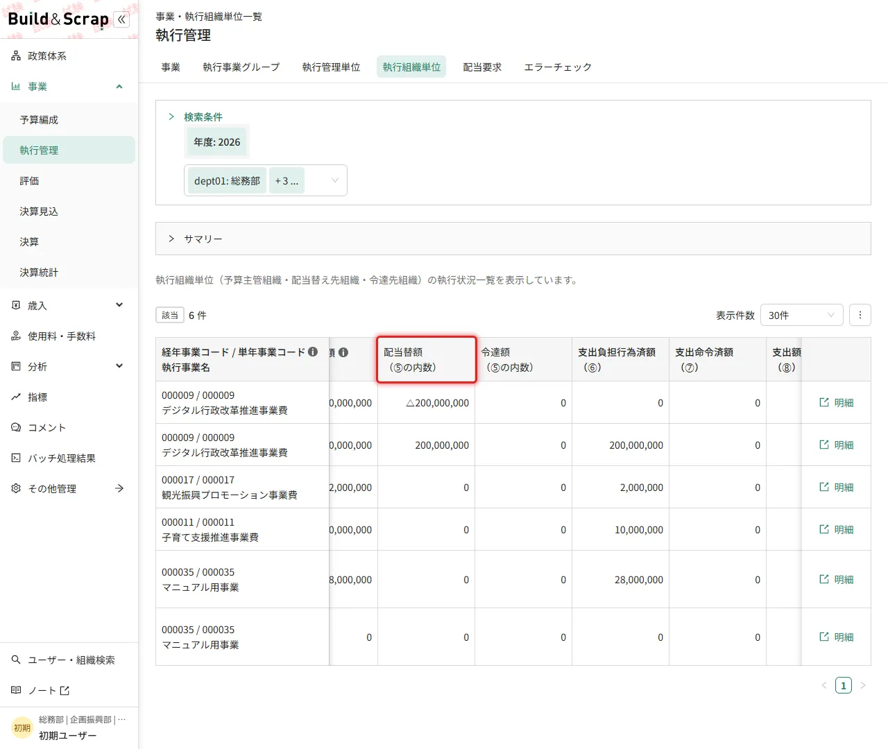 配当替額・令達額の列